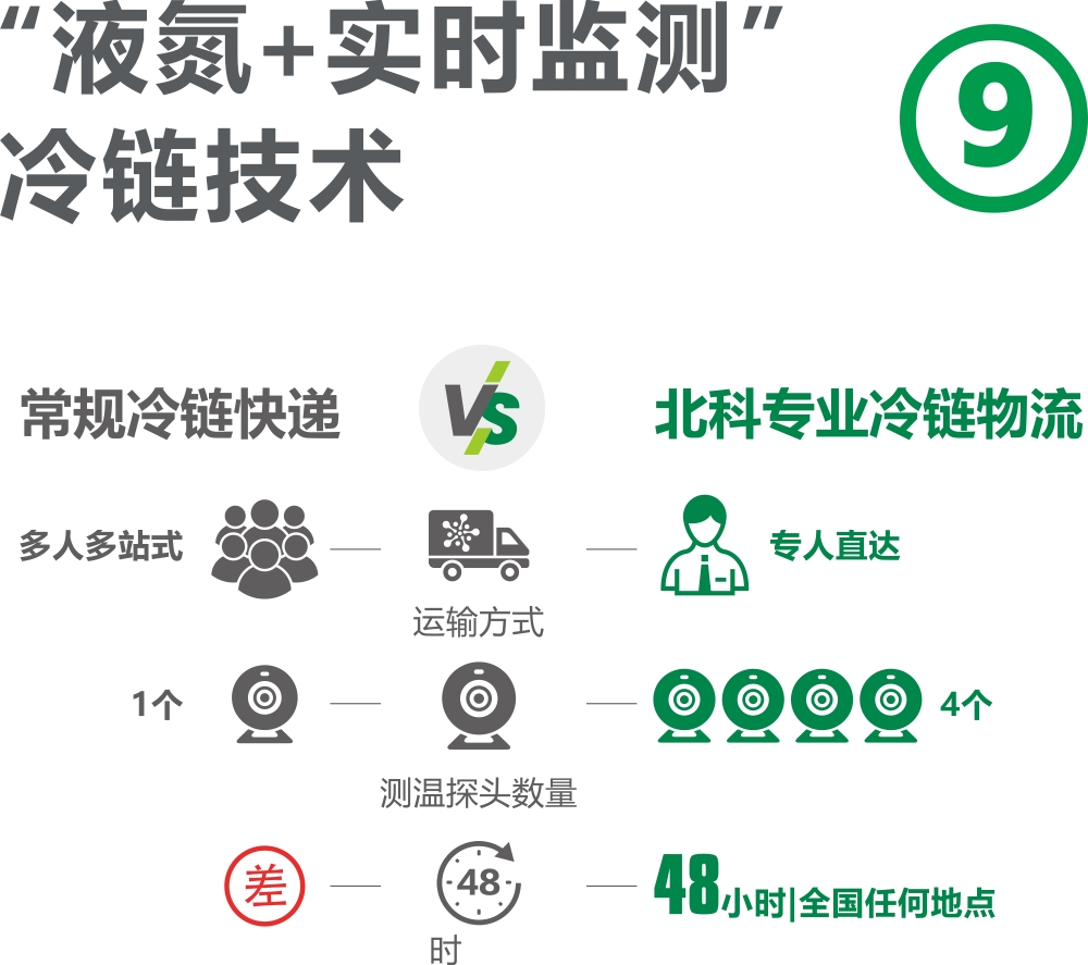 優(yōu)勢9
